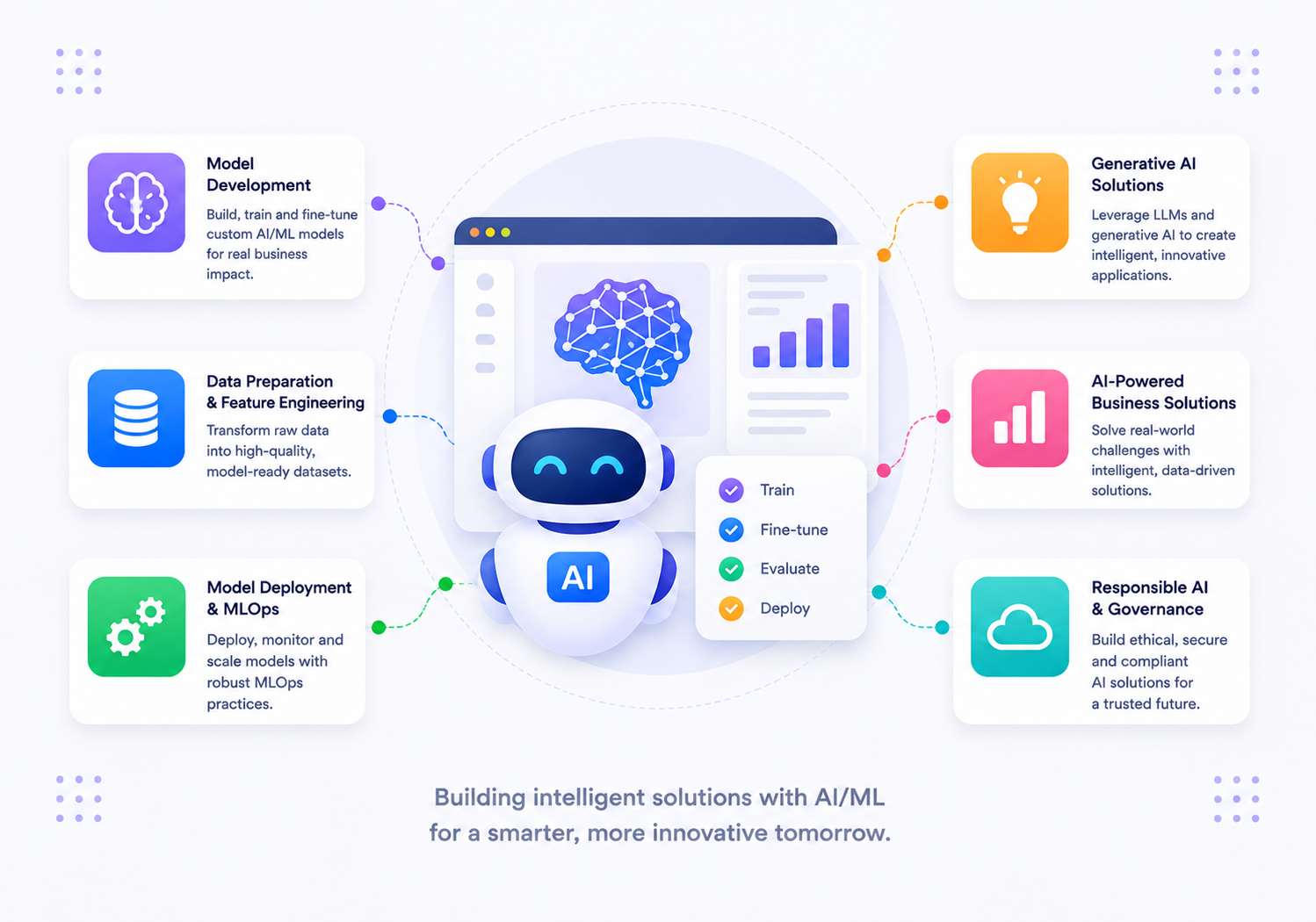 AI & ML Development — AI/ML services by S3Dynamis
