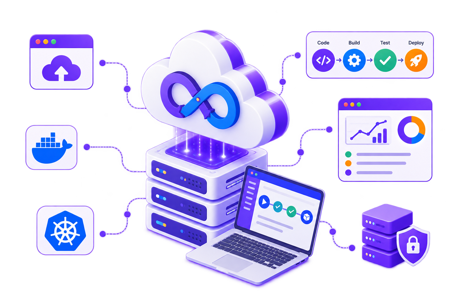Cloud Engineering for Reliability, Security & Scale