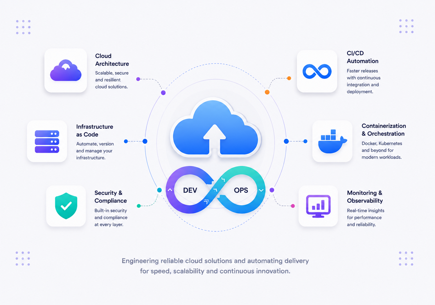 Cloud Engineering & DevOps — Cloud services by S3Dynamis