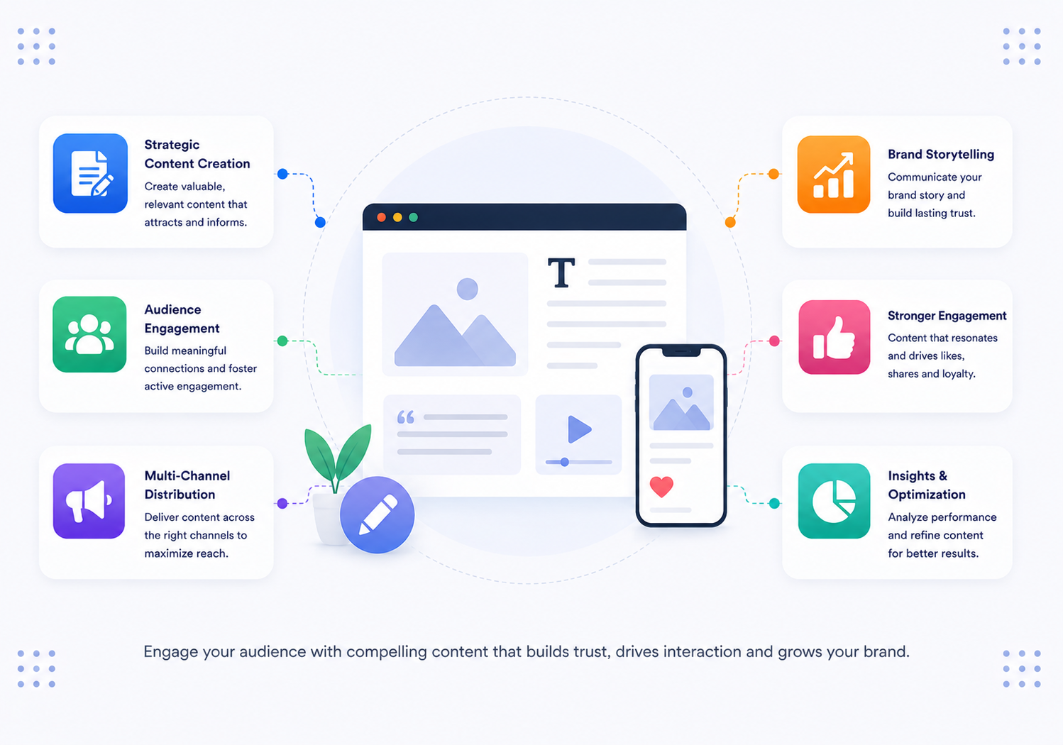 Content & Engagement — Content Marketing services by S3Dynamis