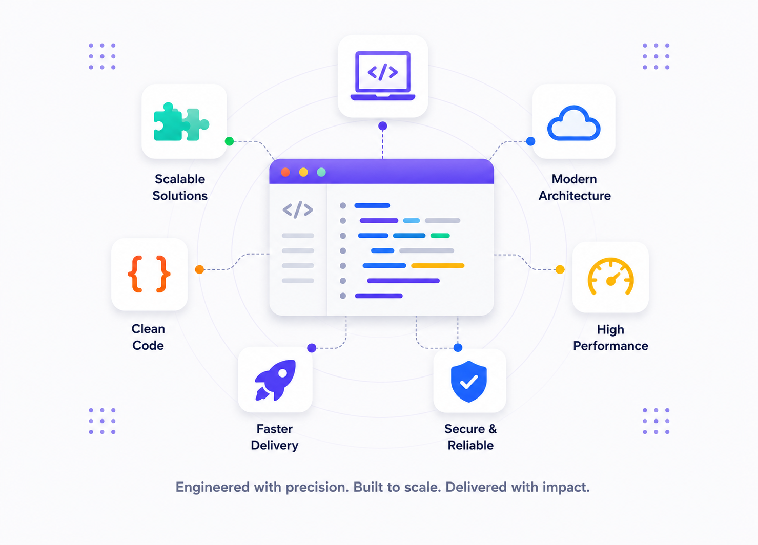 Software Engineering — Software Engineering services by S3Dynamis