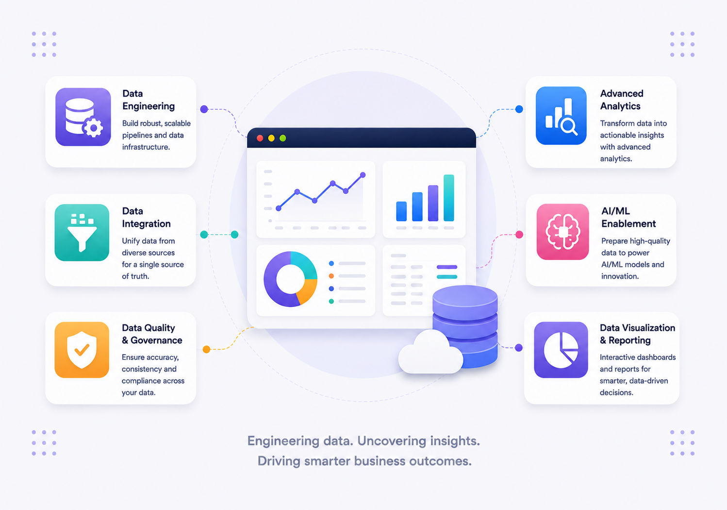 Data Engineering & Analytics — Data services by S3Dynamis