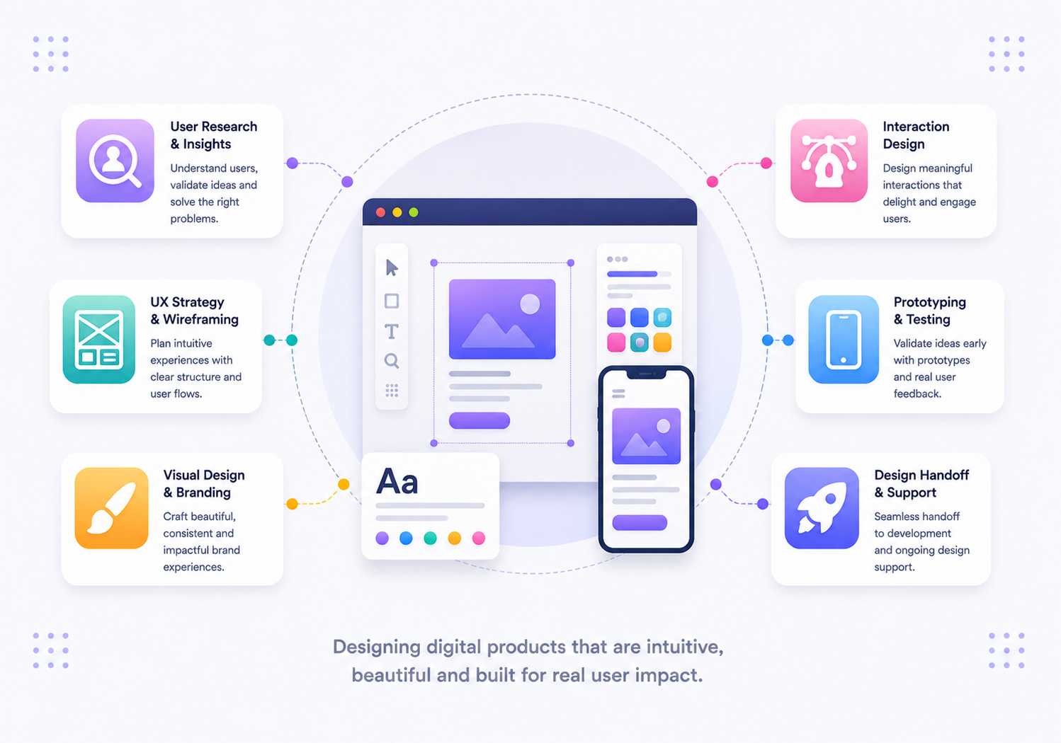 Digital Product Design — Digital Solutions services by S3Dynamis