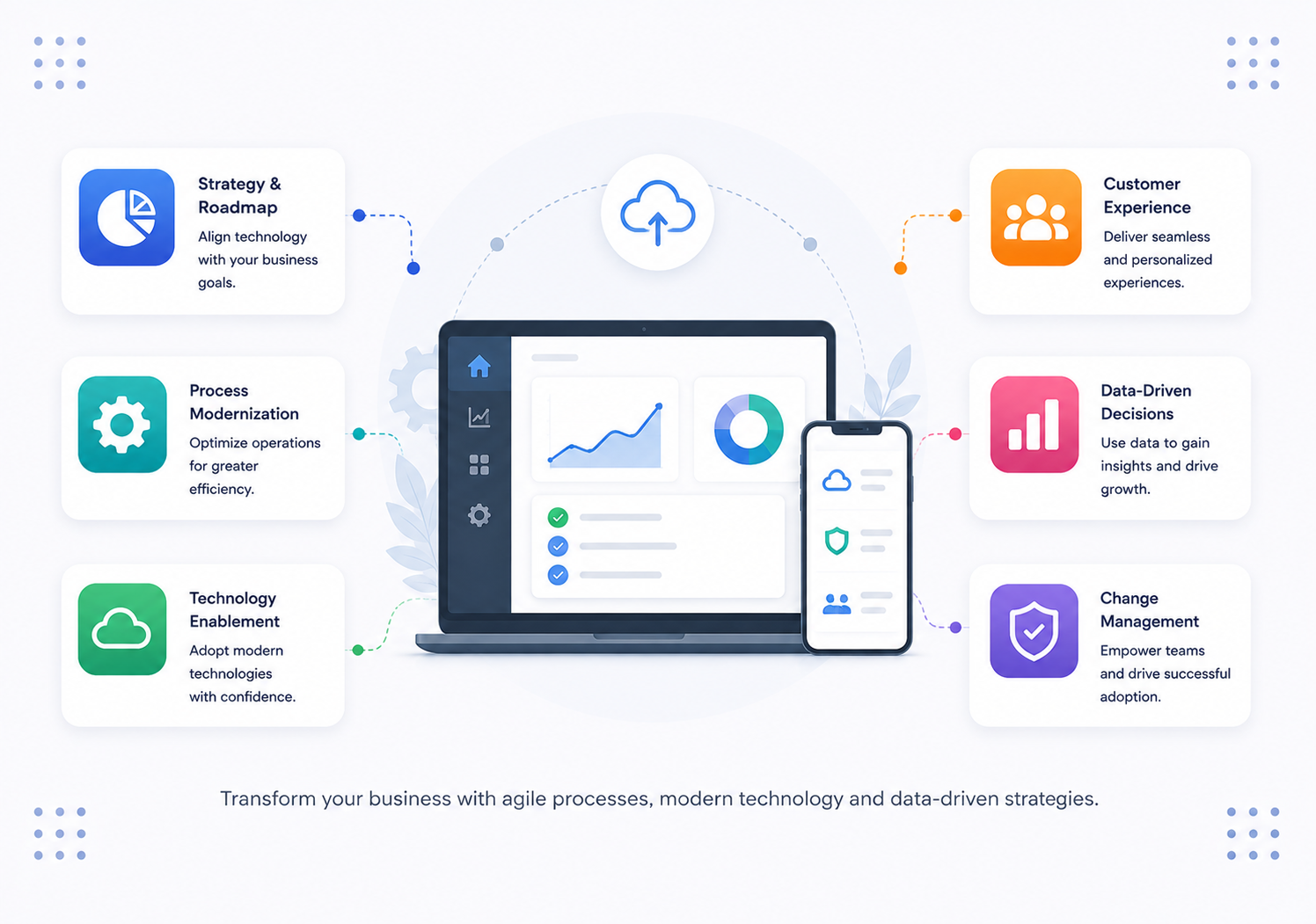 Digital Transformation — Digital Transformation services by S3Dynamis