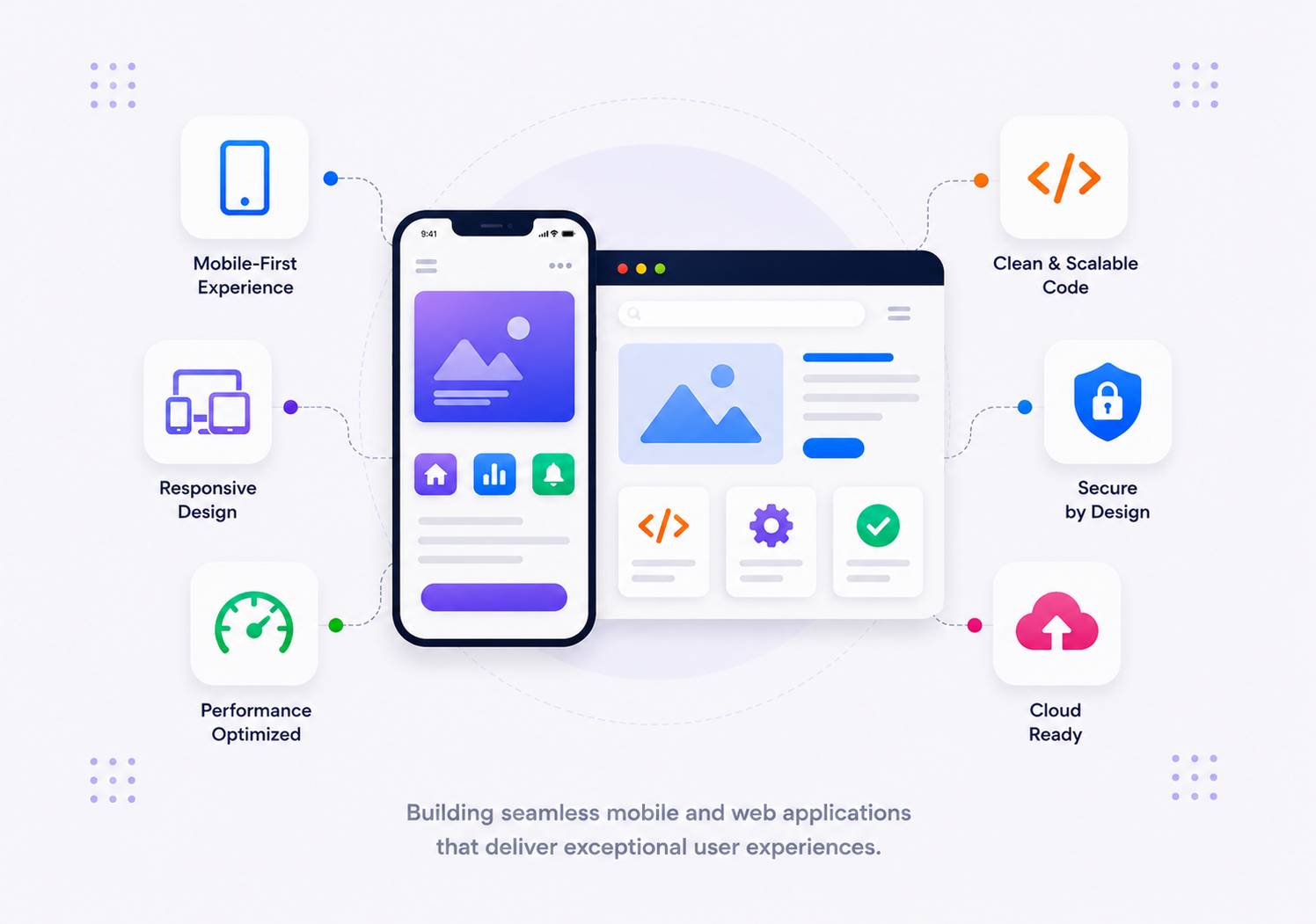 Mobile & Web App Development — App Development services by S3Dynamis