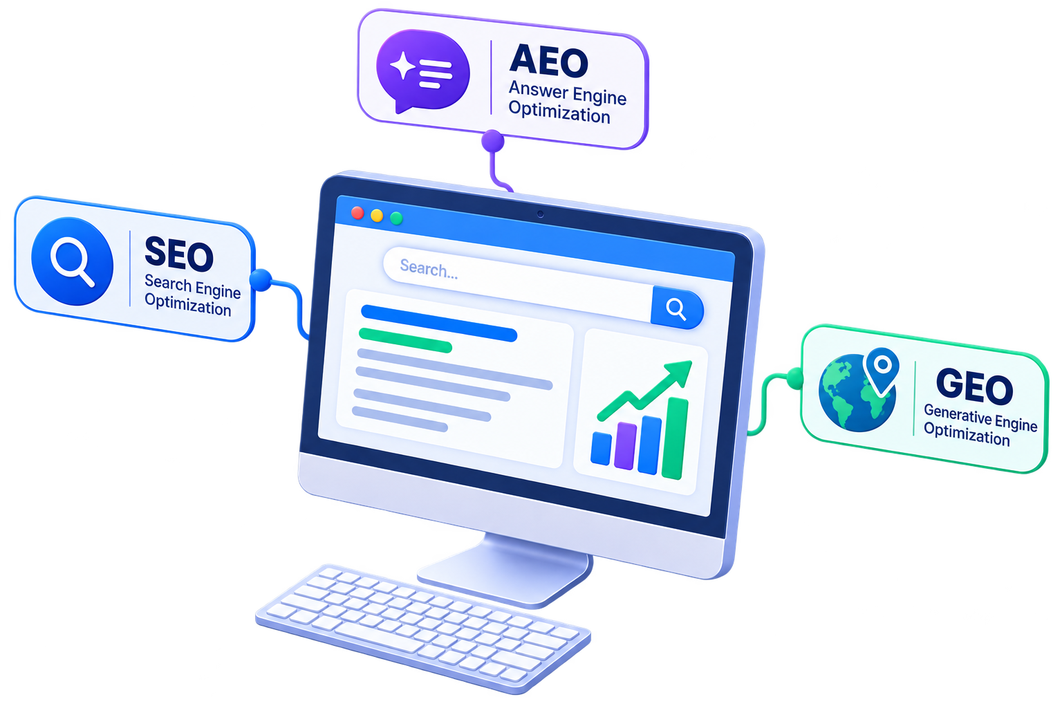 Search Visibility That Compounds