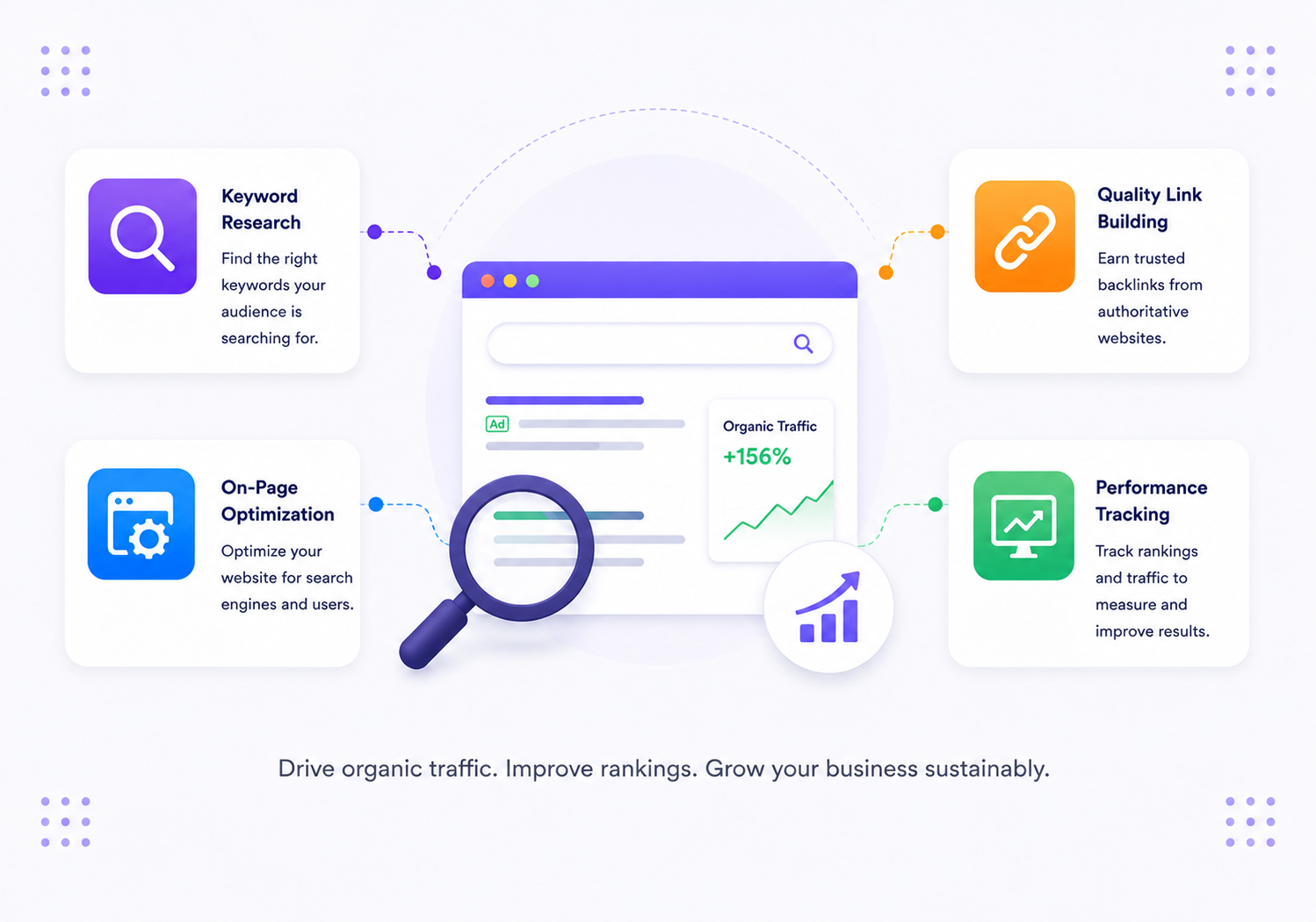 Organic Search & SEO — SEO services by S3Dynamis