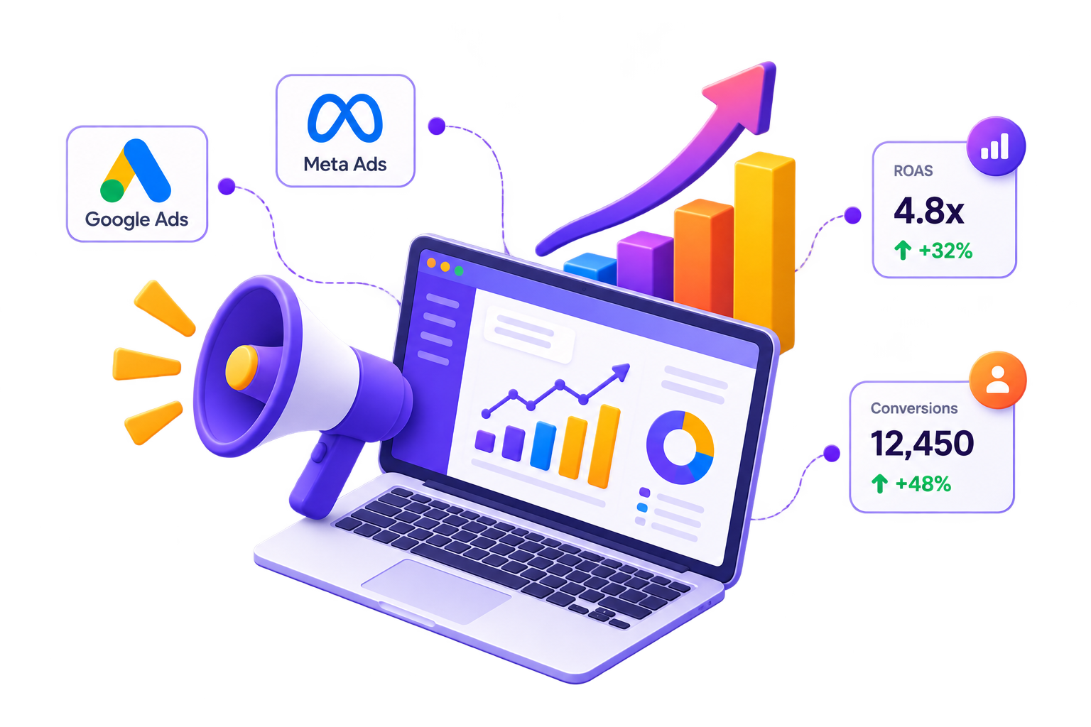 Performance Marketing, Measurable Growth